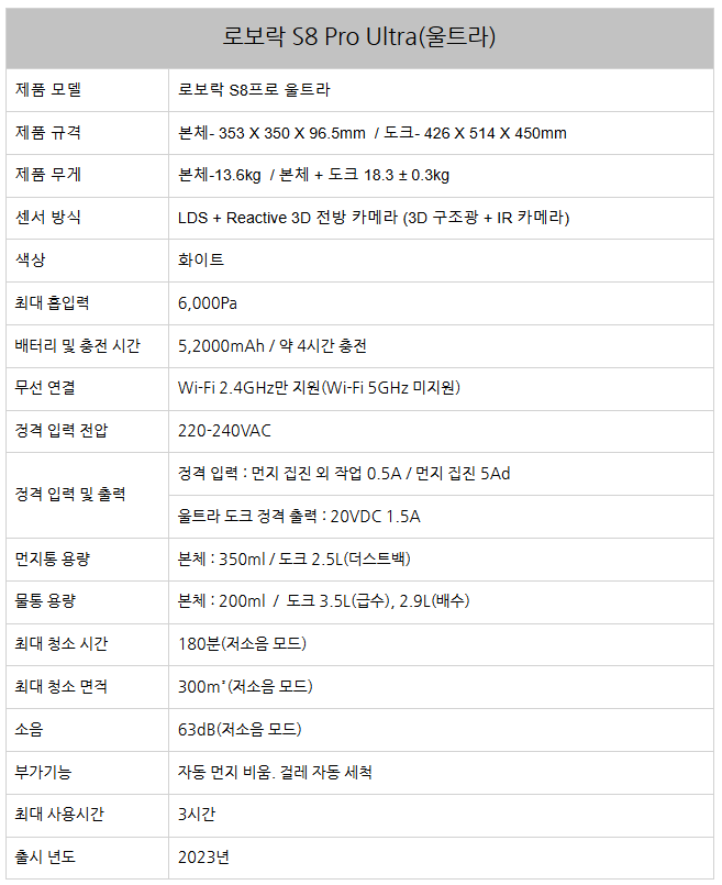 로보락 S8 프로 울트라 내돈내산 10달 사용후기2