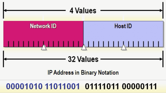  CIDR(classless Inter-network Domain Routing)