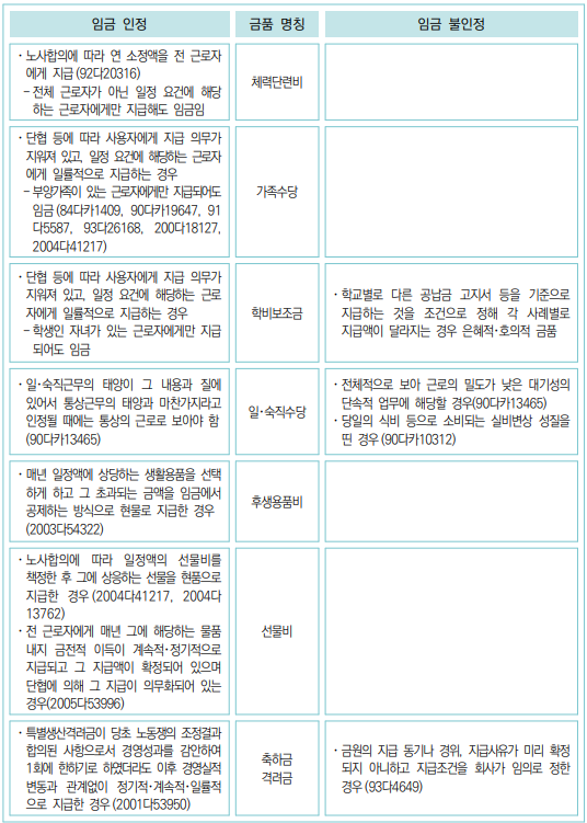 [복리후생적･생활보조적 금품 (각종 수당 등)의 판단 사례 이미지2]