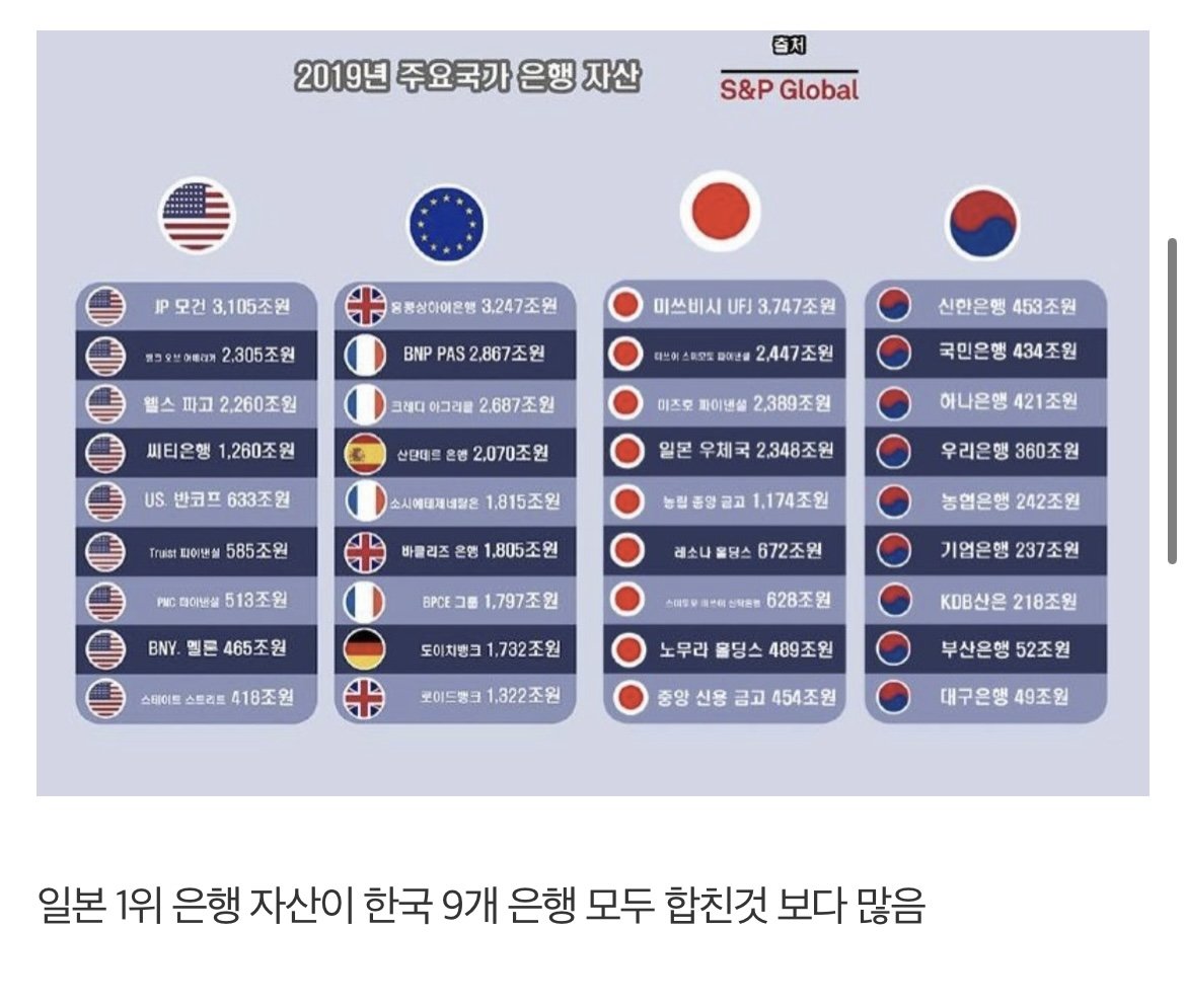  우리가 잘 모르는 일본의 국력