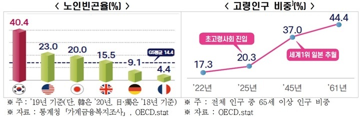  고령화 관련주 대장주 8종목