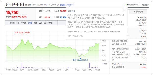 차량용-반도체-관련주-칩스앤미디어