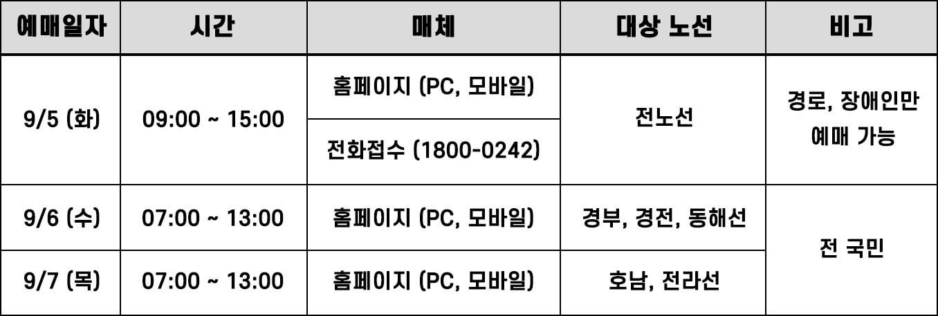 2023추석기차표예매-2023추석열차표예매-2023-추석-기차표-예매-SRT-KTX-추석연휴-예매일정-예매시간-예매방법-총정리