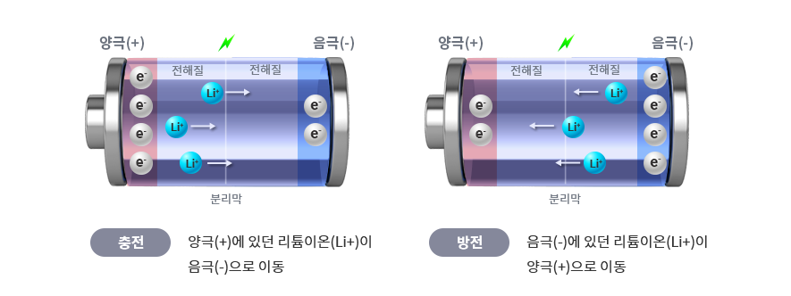 이차전지소재 사업