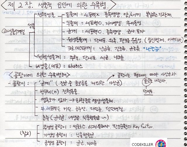 생물7계설&#44; 곰팡이에 의한 수목병해