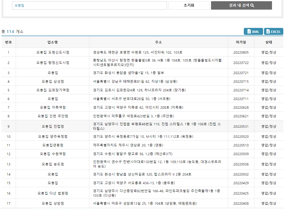 오봉집 매장 수