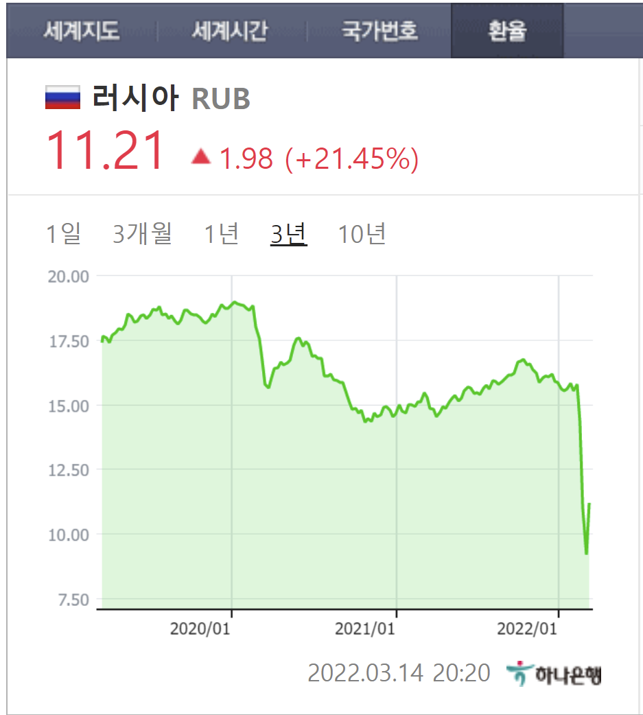 러시아 디폴트