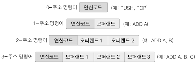  [Assembly] 어셈블리어 기초 사용법 & 예제 총정리