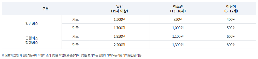 대구 시내버스 노선 개편