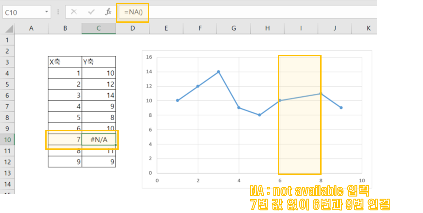 NA를 이용한 누락값 해결 방법