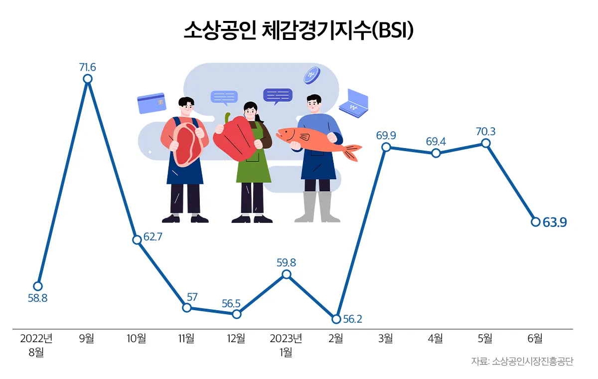 소상공인 정책자금 대출