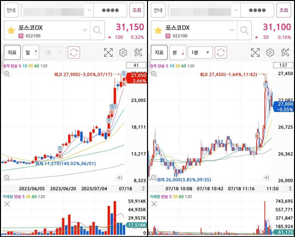 포스코DX 매매마크