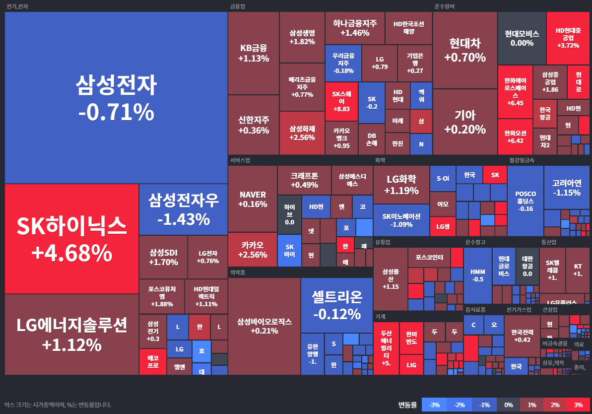 24.11.22(금) 금일 상승률Top30 시간외 단일가 특징주 및 주말이슈