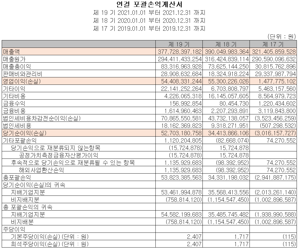 피엔티 - 손익계산서