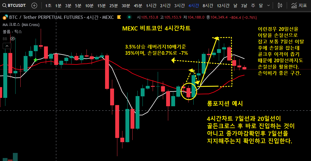 4시간봉-이평선매매-롱진입예시