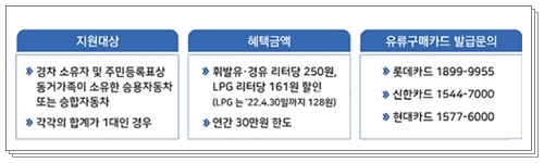 경차 유류세 환급 조건