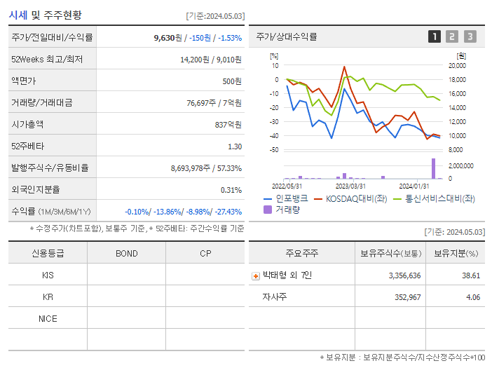 인포뱅크_기업개요