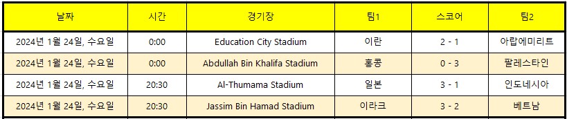 카타르 아시안컵 축구 8강 경기일정