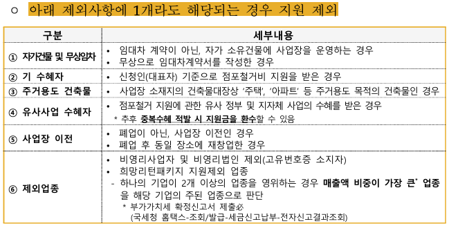 소상공인 폐업 철거 지원금 지원 제외 대상