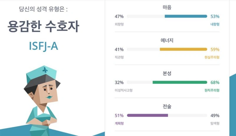 MBTI중 ISFJ 성격 유형을 나타내는 이미지