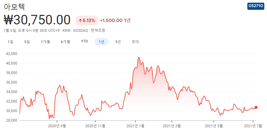 핀테크-관련주-대장주-7종목