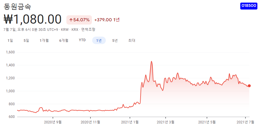 친환경자동차-관련주-10종목