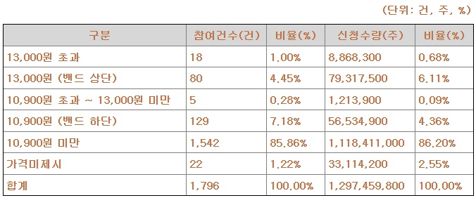 대진첨단소재상장일-15