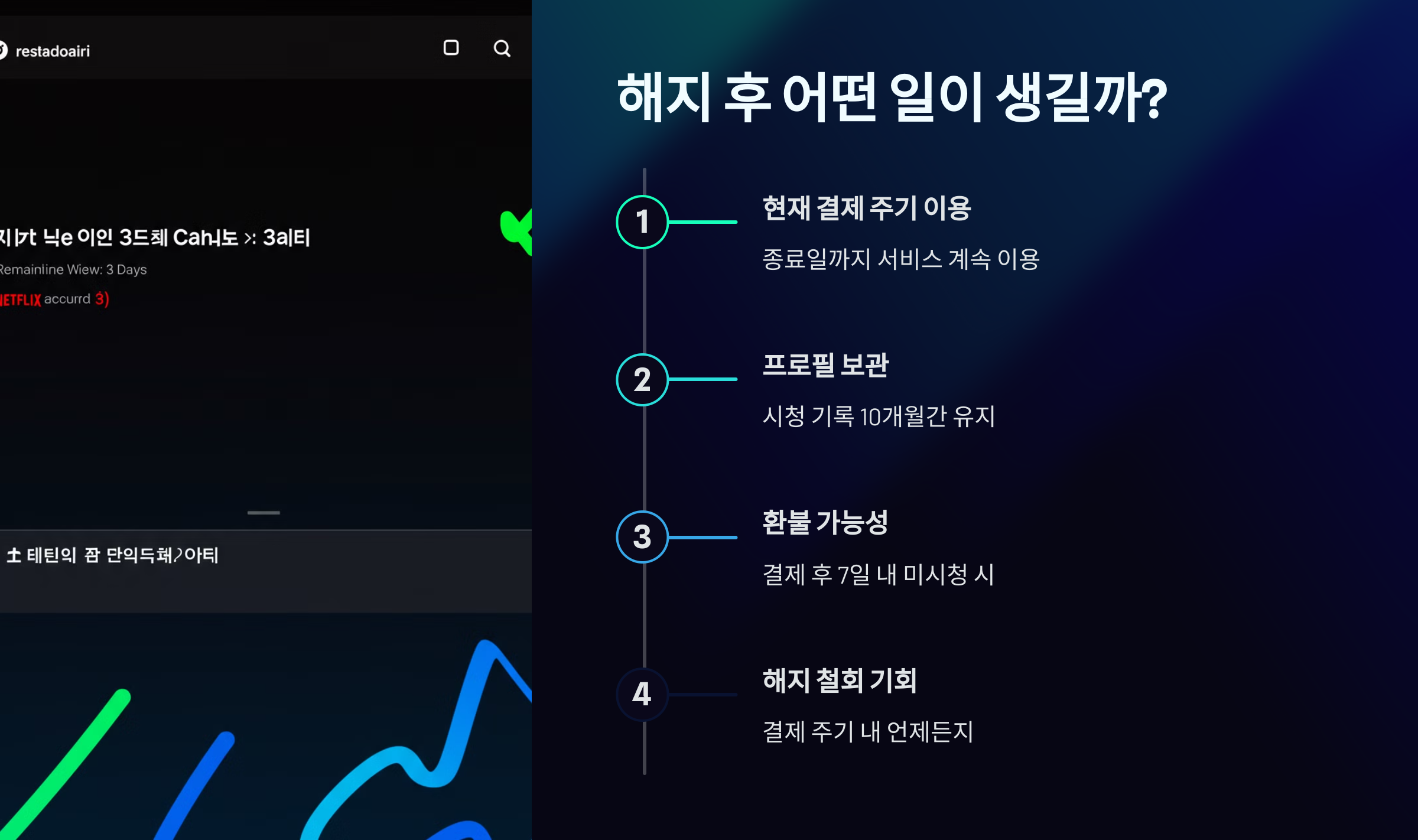 해지 후 어떤 일이 생길까?