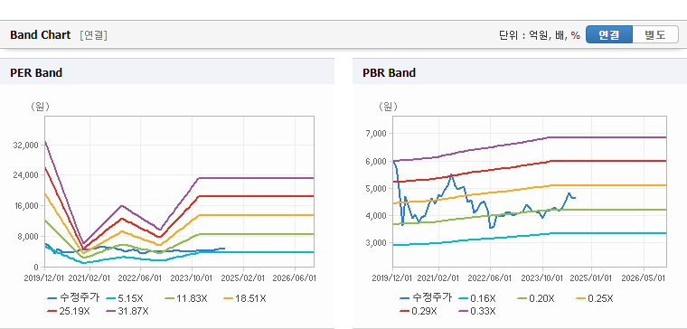 넥센 주가 전망 분석 및 기업 가치 예상 분석 - undefined - 넥센 주식의 역사와 주요 이슈 넥센 주가 전망 분석 및 기업 가치 예상 분석 - undefined - 넥센 주식의 역사와 주요 이슈