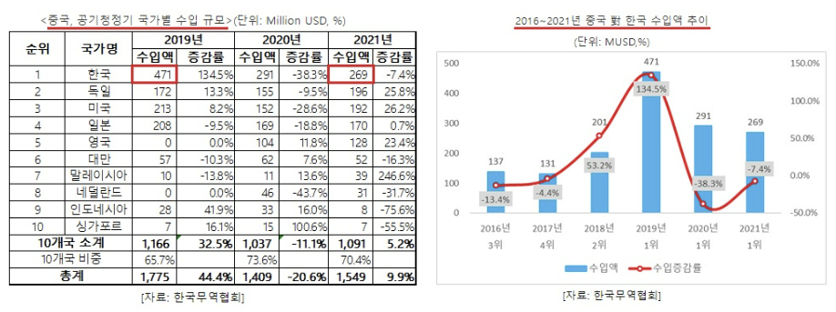 쿠쿠홈시스 기업분석