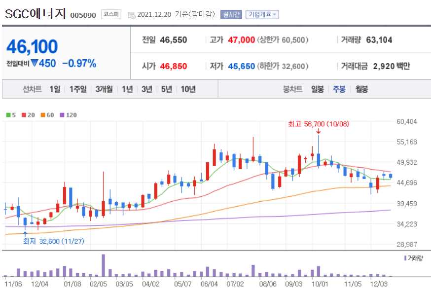 신재생에너지 관련주식 정리