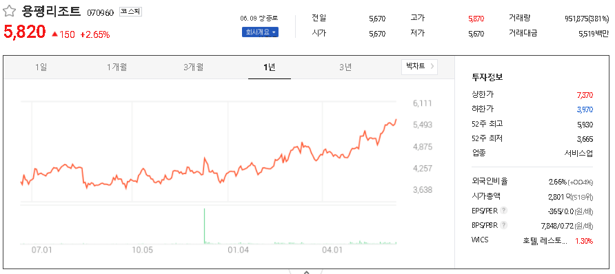  골프 관련주 대장주 TOP10