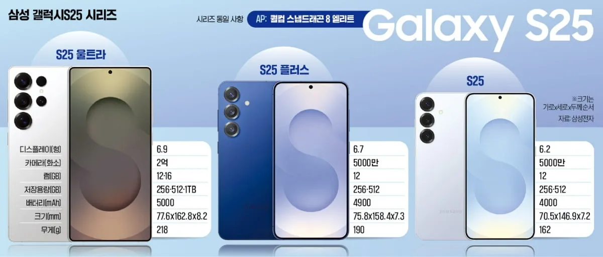알뜰폰 가입방법
