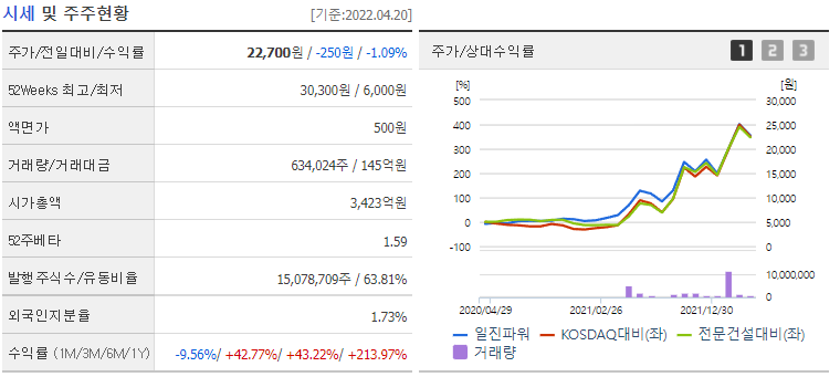 일진파워-재무제표