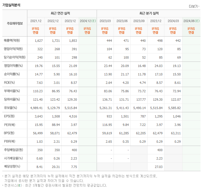 선광_실적