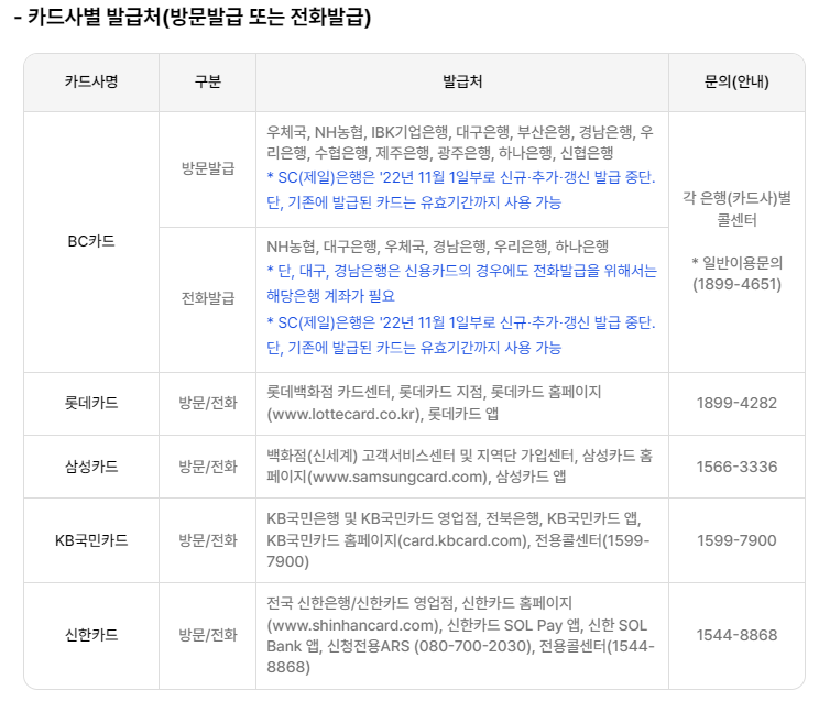 2024 에너지바우처 잔액조회