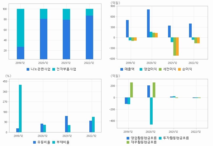 에이로주식회사 이미지