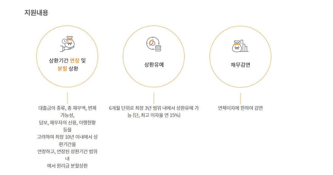 연체전