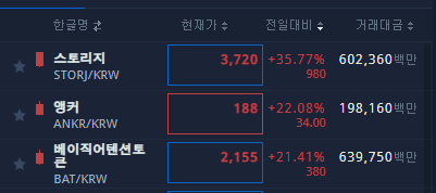  스토리지,앵커,베이직어텐션토큰 머선일이고~