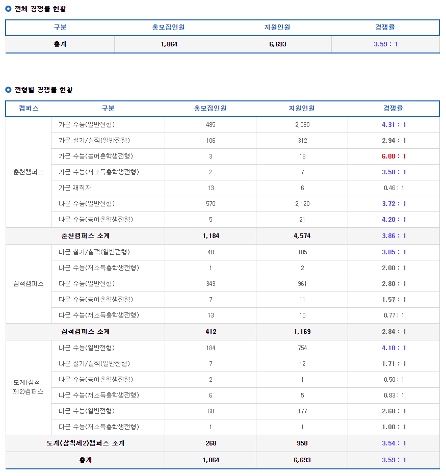 강원대 입학처 2021 4