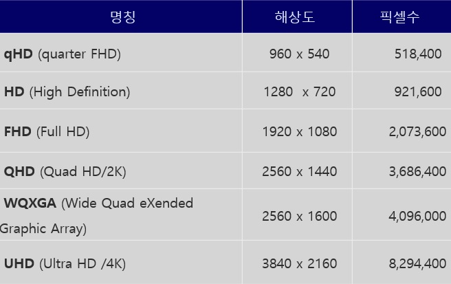  해상도와 프레임이란