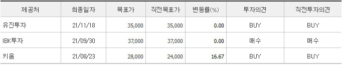 한글과 컴퓨터 투자의견 by 네이버증권