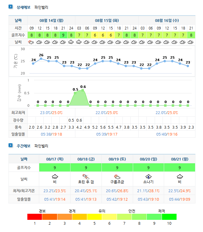 파인밸리CC 날씨 (실시간 날씨