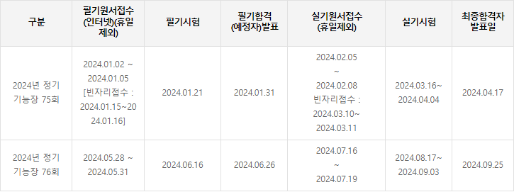 정기 기능장 2024년 시험일정