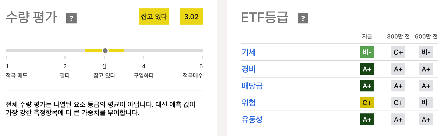 시킹알파-SCHD-등급평가-2