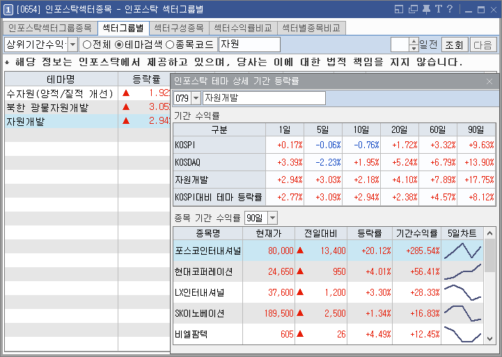 키움증권 광물자원 섹터