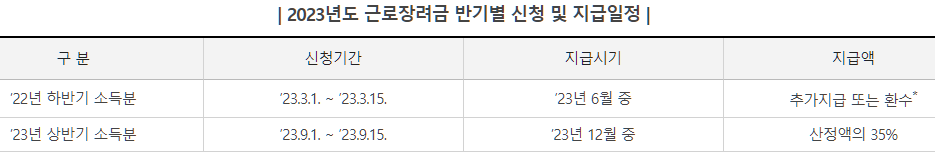 근로장려금-자녀장려금-지급일정-설명하는-사진