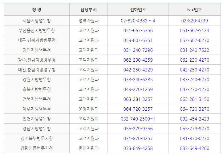 국외여행허가제도 오프라인 신청 지방병무청 연락처
