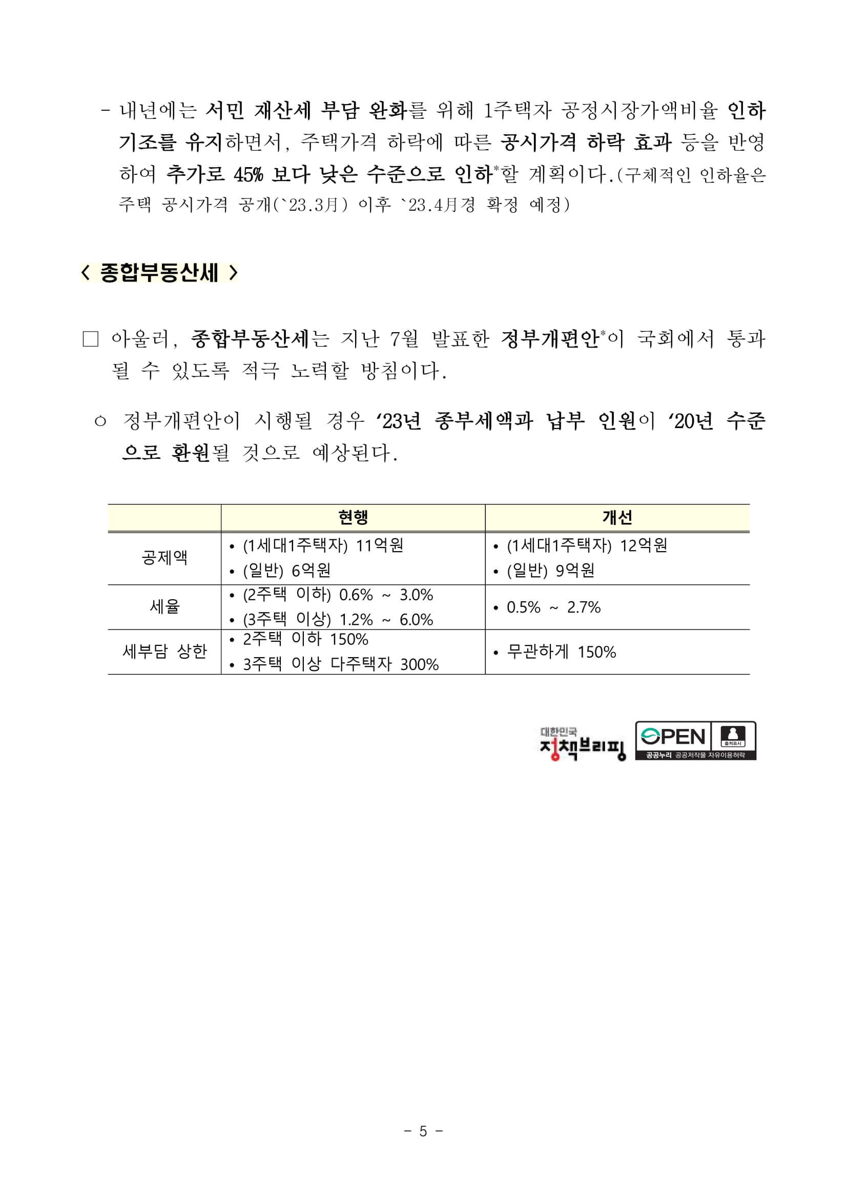 2022.11.23. 부동산 보유세 완화 계획 보도자료&#44; 페이지5