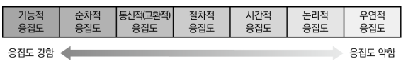 [정보처리기사] Part01-03-1. 공통 모듈 설계